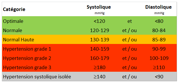 pr-judice-boueux-p-che-tableau-de-pression-art-rielle-intervalle-marie-chose